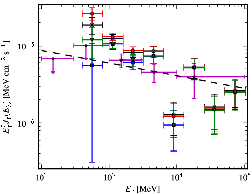 Spectra for 1FGL_J1732.0-2957