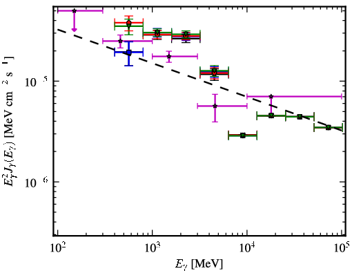Spectra for 1FGL_J1732.3-3243c