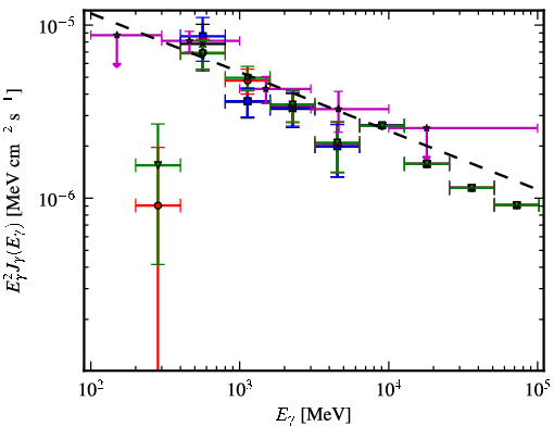 Spectra for 1FGL_J1733.0-1308