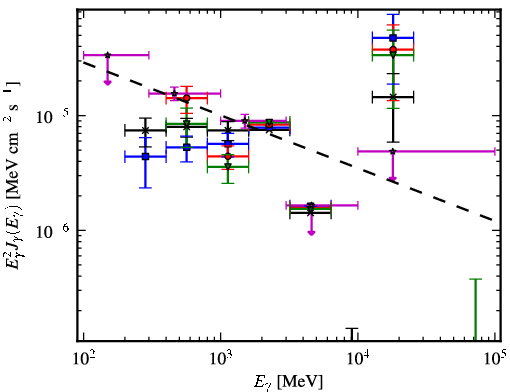 Spectra for 1FGL_J1733.2-2628