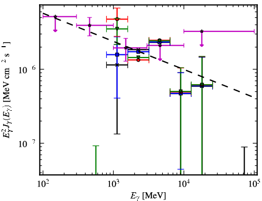 Spectra for 1FGL_J1735.1-0729