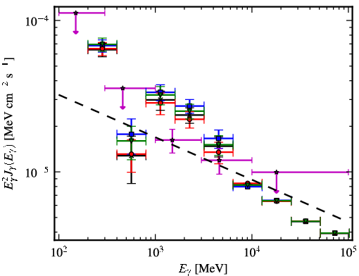 Spectra for 1FGL_J1744.0-2931c