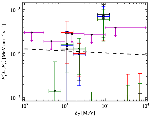 Spectra for 1FGL_J1744.6-0354
