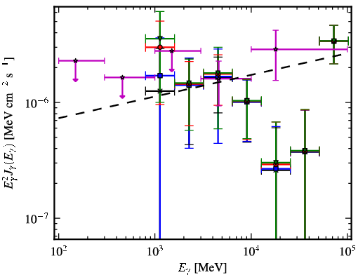 Spectra for 1FGL_J1745.6-0751