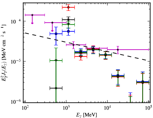 Spectra for 1FGL_J1746.4-2849c
