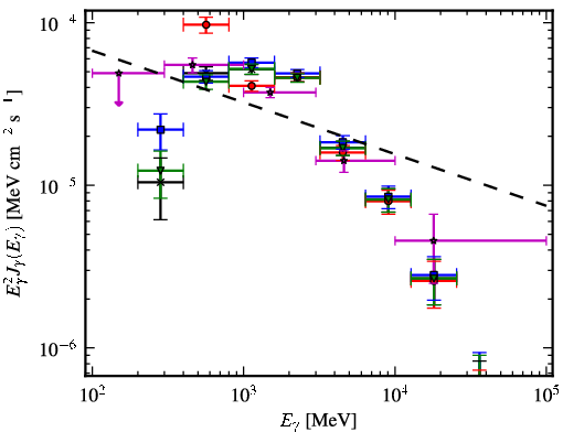 Spectra for 1FGL_J1747.2-2958
