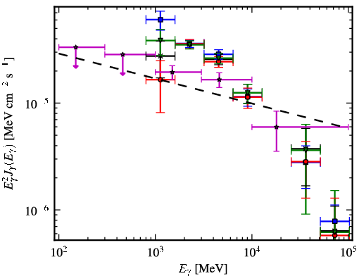 Spectra for 1FGL_J1747.6-2820c