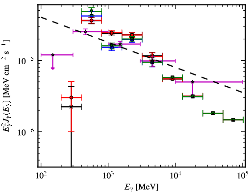 Spectra for 1FGL_J1747.9-2448