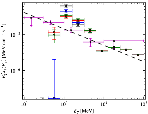 Spectra for 1FGL_J1754.5-2537c
