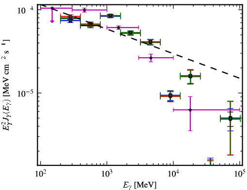 Spectra for 1FGL_J1801.3-2322c