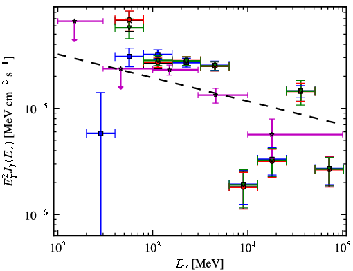Spectra for 1FGL_J1803.1-2147c