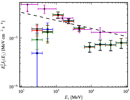 Spectra for 1FGL_J1805.2-2137c