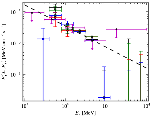 Spectra for 1FGL_J1807.0-0906