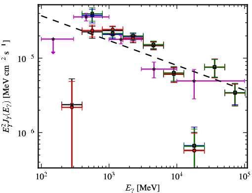Spectra for 1FGL_J1808.5-1954c