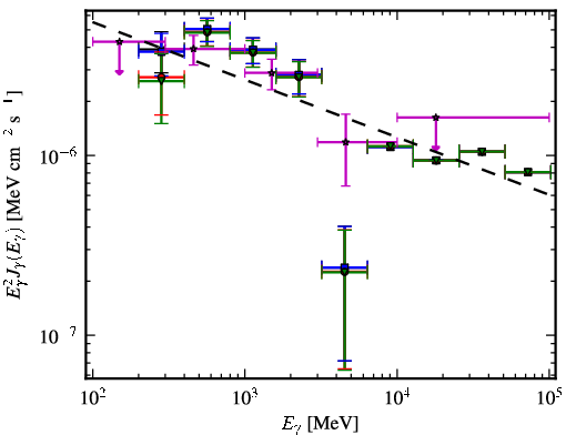 Spectra for 1FGL_J1810.3+1741