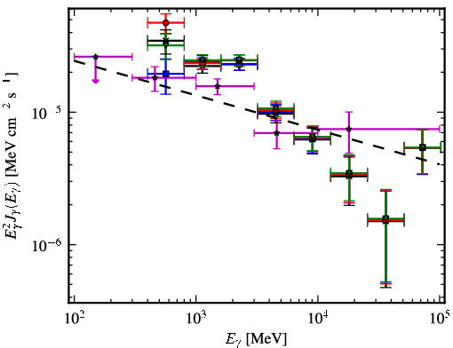 Spectra for 1FGL_J1810.9-1905c