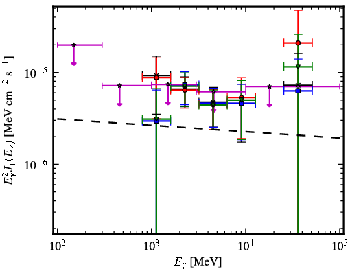 Spectra for 1FGL_J1811.3-1959c