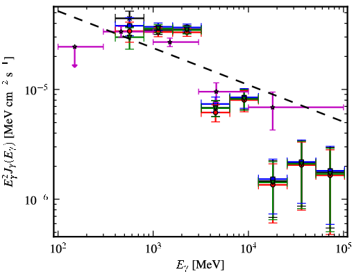 Spectra for 1FGL_J1814.0-1736c