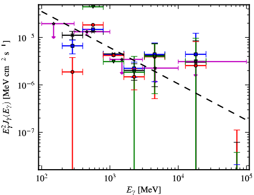 Spectra for 1FGL_J1816.2-0942