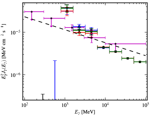 Spectra for 1FGL_J1817.6-1651c