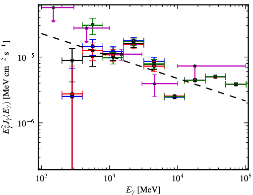 Spectra for 1FGL_J1818.7-1557c