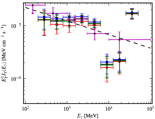 Spectra for 1FGL_J1821.1-1425c
