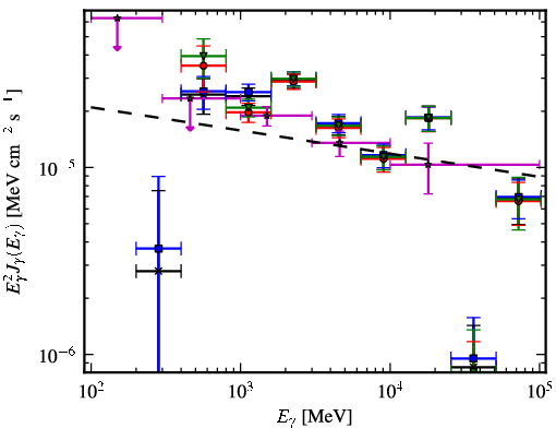Spectra for 1FGL_J1823.2-1336c