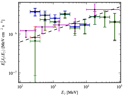 Spectra for 1FGL_J1823.5-3454
