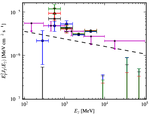 Spectra for 1FGL_J1824.5-2449