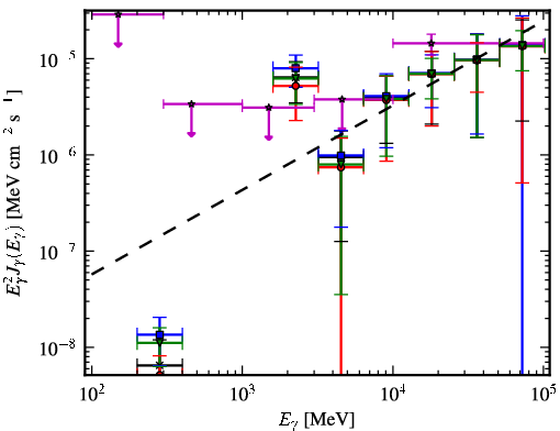 Spectra for 1FGL_J1825.7-1410c