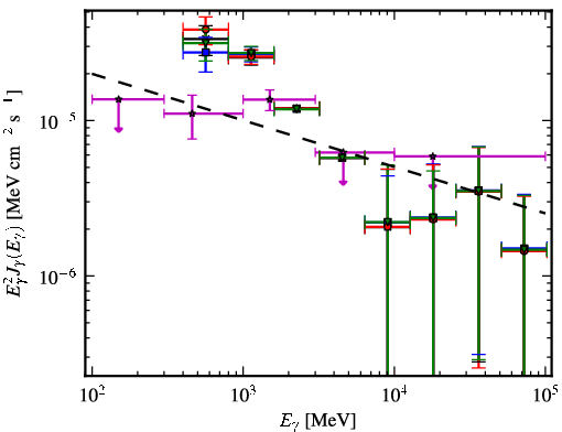 Spectra for 1FGL_J1827.9-1128c