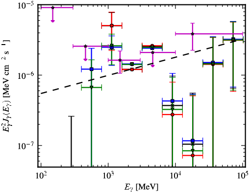 Spectra for 1FGL_J1829.3-2423