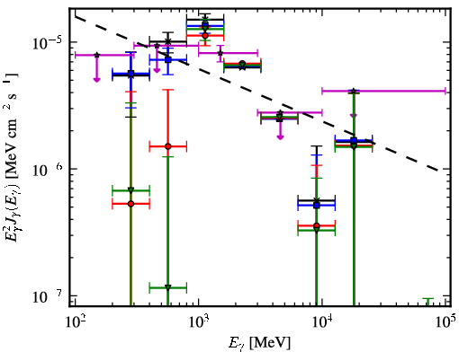 Spectra for 1FGL_J1830.1-0425