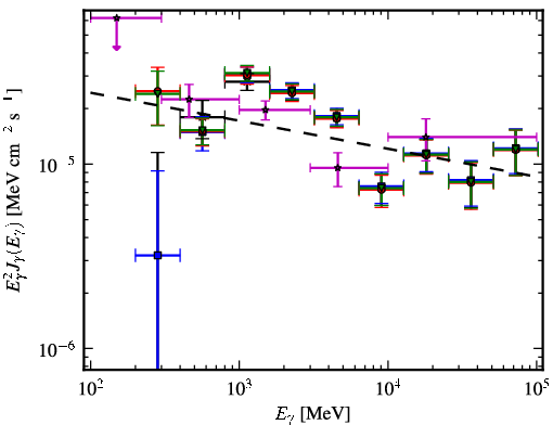 Spectra for 1FGL_J1837.5-0659c