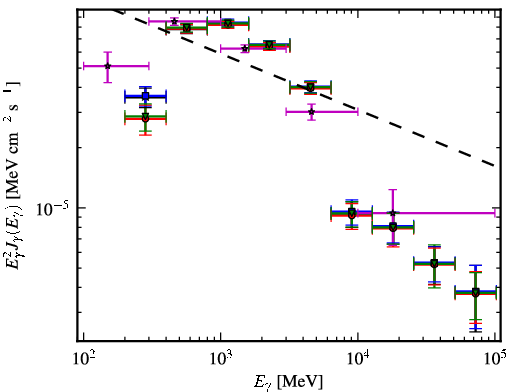 Spectra for 1FGL_J1839.1-0543c