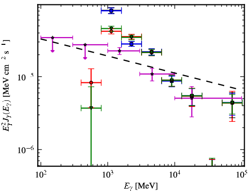 Spectra for 1FGL_J1848.1-0145c