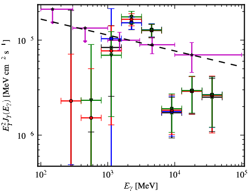 Spectra for 1FGL_J1849.0-0055c