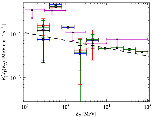 Spectra for 1FGL_J1849.7-0121c