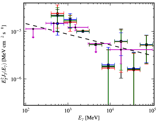 Spectra for 1FGL_J1850.2-0019c