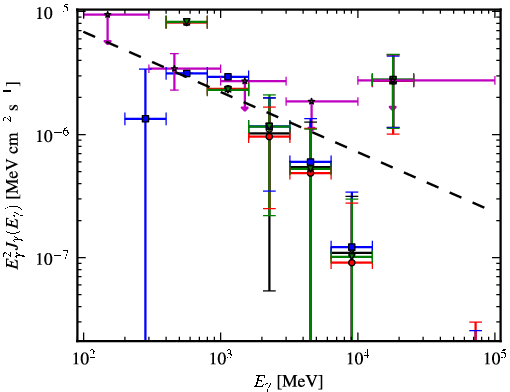 Spectra for 1FGL_J1855.7-1136c