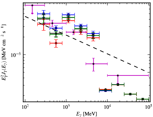 Spectra for 1FGL_J1857.1+0212c