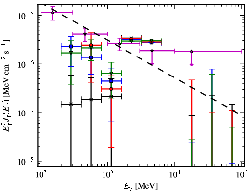 Spectra for 1FGL_J1907.4-0358