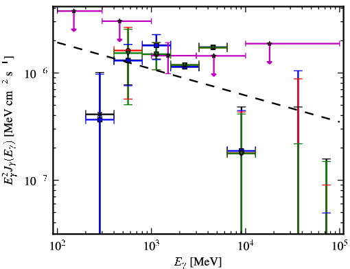 Spectra for 1FGL_J1911.1-5306