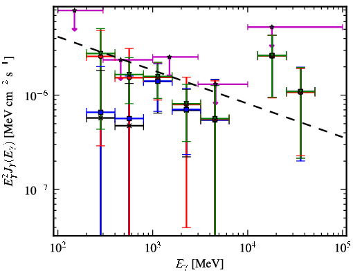 Spectra for 1FGL_J1913.2-0744