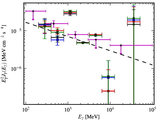 Spectra for 1FGL_J1913.7+1007c