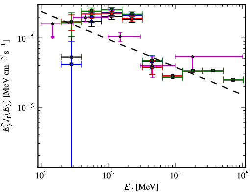 Spectra for 1FGL_J1916.0+1110c