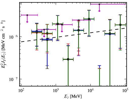 Spectra for 1FGL_J1921.1-1234