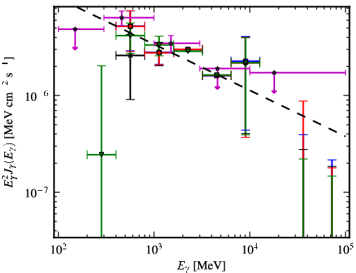 Spectra for 1FGL_J1921.2+0132