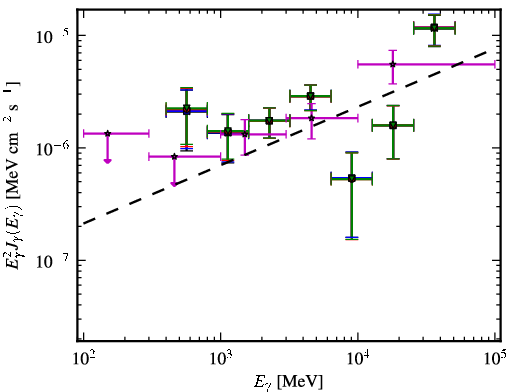 Spectra for 1FGL_J1922.0-1608