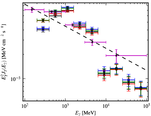 Spectra for 1FGL_J1922.9+1411
